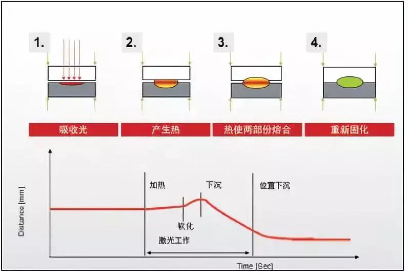 安博(中国)在医疗器械的应用